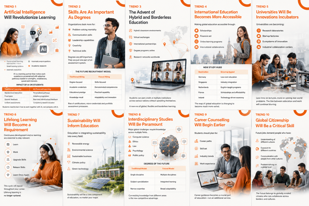 The future of global education showing AI-powered learning, international students, digital education, study abroad opportunities, and future-ready skills.