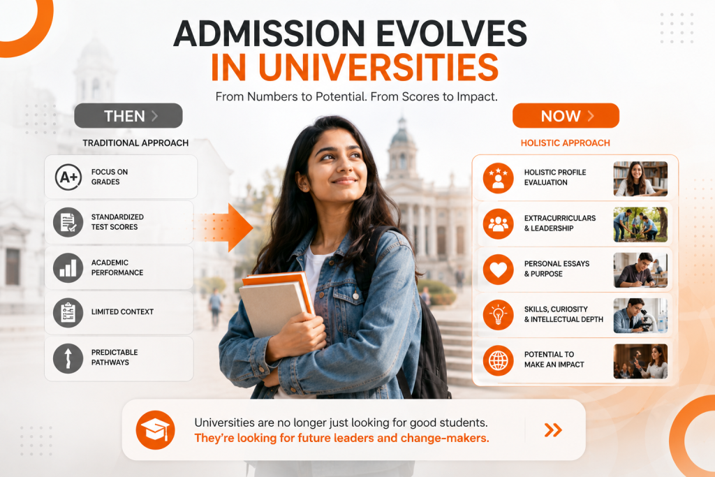 University admissions evolving from grades-based selection to holistic evaluation, highlighting leadership, personal achievements, extracurricular activities, and future potential.